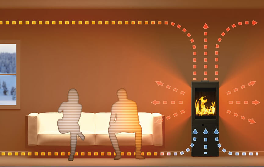 Convection heat from a logburner